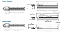 Ball Screw Driven Systems - Basic Wheel Plate Schematic Diagram