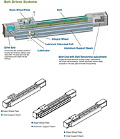Belt Driven Systems