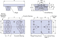 Bogie Carriage Schematic