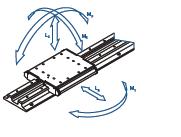 Carriage Assembly Load and Moment Capacities Diagram