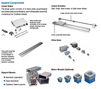 System Components