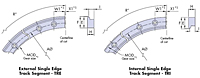 Track System Single Edge Curved Segments Schematic