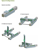 Typical Configurations