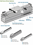 Ball Screw Driven Systems