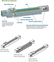 Belt Driven Systems