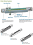 Chain Driven System