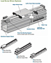 Lead Screw Driven Systems