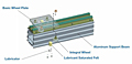 Un-driven Systems